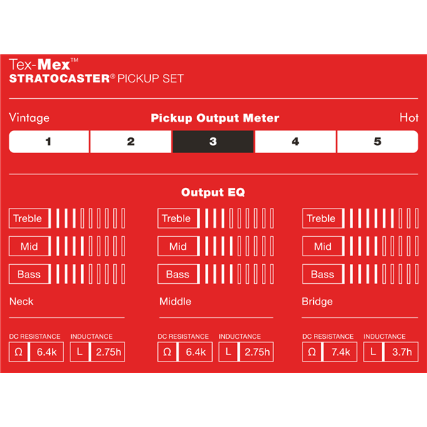 Fender Tex-Mex STRATOCASTER Pickup Set