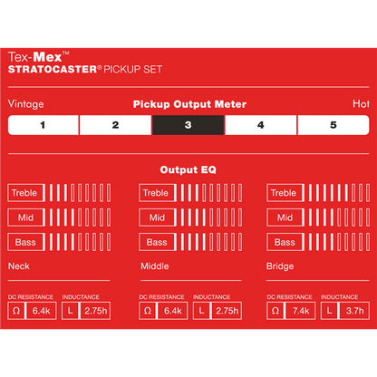 Fender Tex-Mex STRATOCASTER Pickup Set